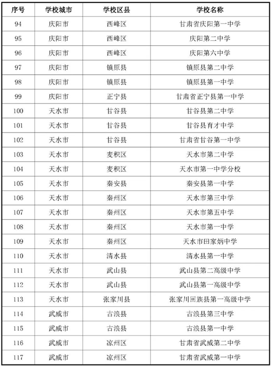 甘肃：关于做好2026年度空军招收飞行学员宣传报名及初选检测工作的通知