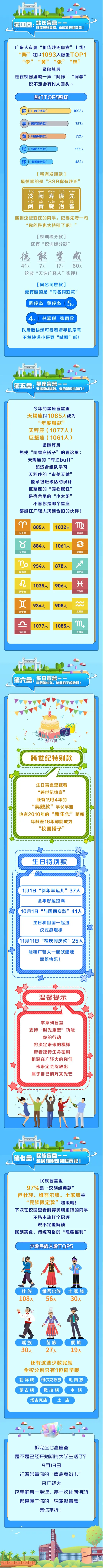 广东轻工职业技术大学2025级新生大数据