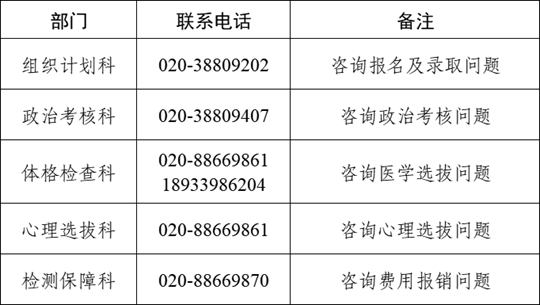 2026年度中南五省（区）空军招收飞行学员报名须知