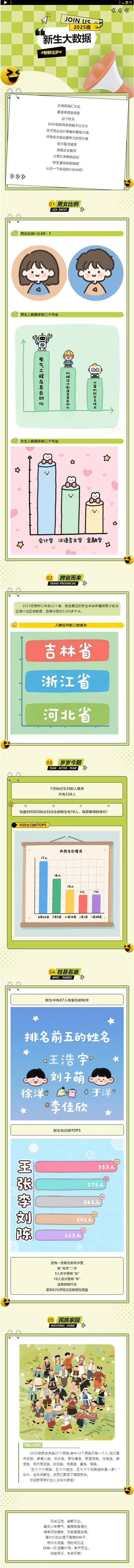 长春光华学院2025级新生大数据