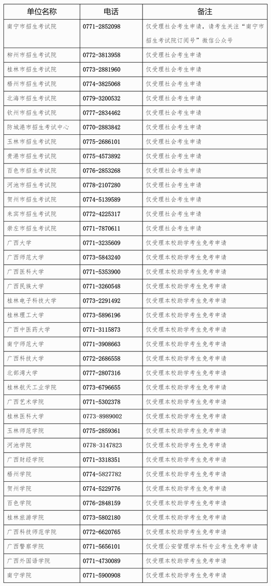 广西:关于开放2025年下半年高等教育自学考试课程免考申请的公告