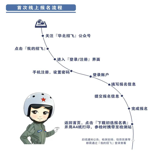 2026年内蒙古自治区空军招飞初选检测安排