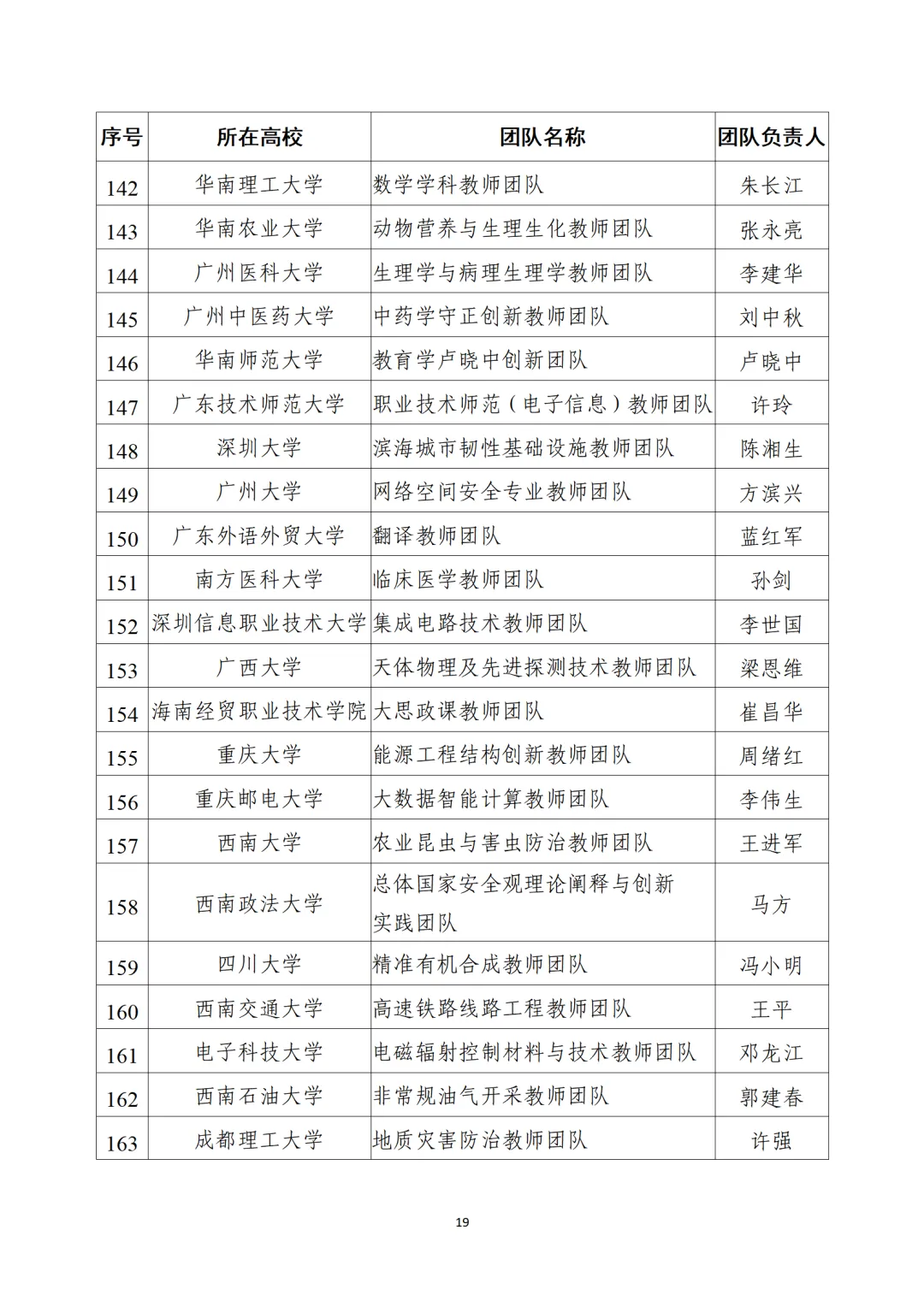 教育部公布“全国高校黄大年式教师团队”第三批认定名单、第四批入围名单