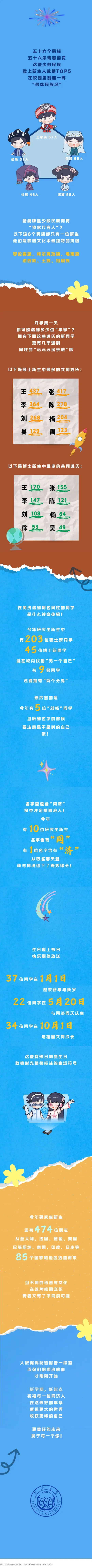 同济大学2025级研究生大数据