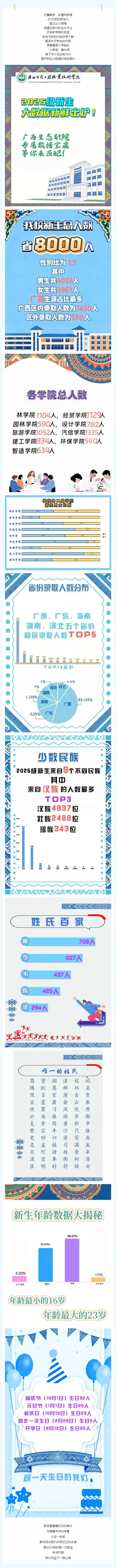 广西生态工程职业技术学院2025级新生大数据