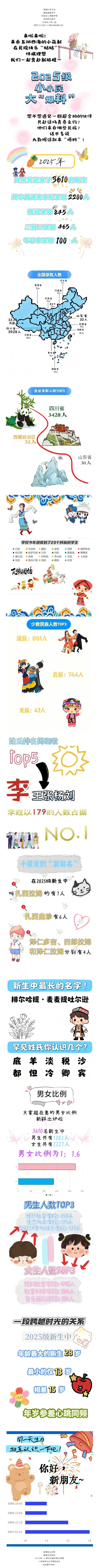 四川民族学院2025级新生大数据