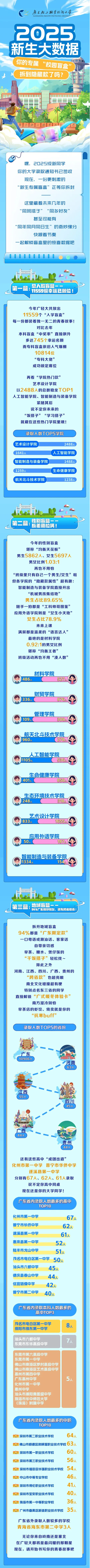 广东轻工职业技术大学2025级新生大数据