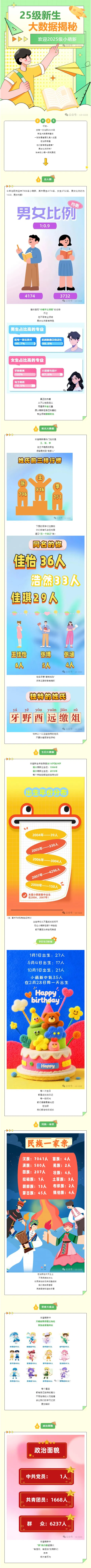 沧州职业技术学院2025级新生大数据