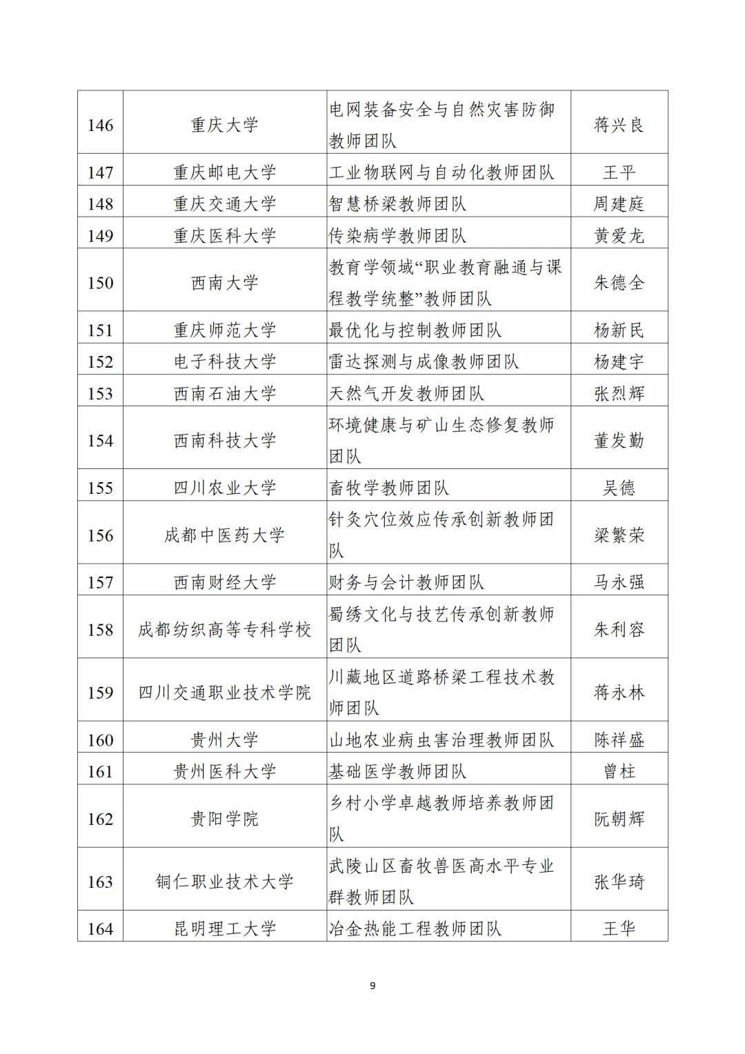 教育部公布“全国高校黄大年式教师团队”第三批认定名单、第四批入围名单