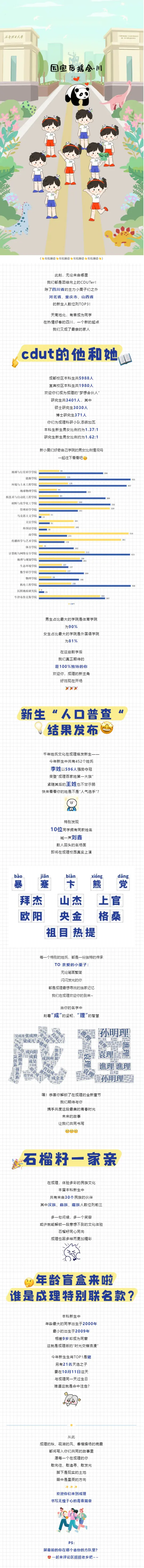 成都理工大学2025级新生数据大揭秘