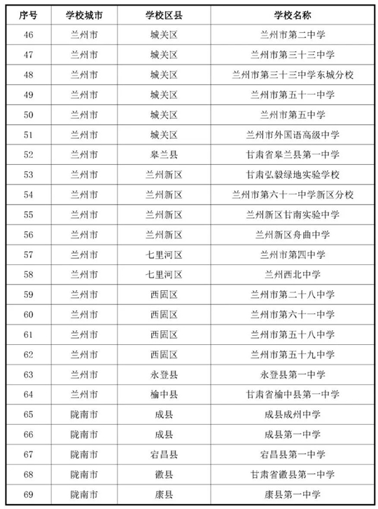 甘肃：关于做好2026年度空军招收飞行学员宣传报名及初选检测工作的通知