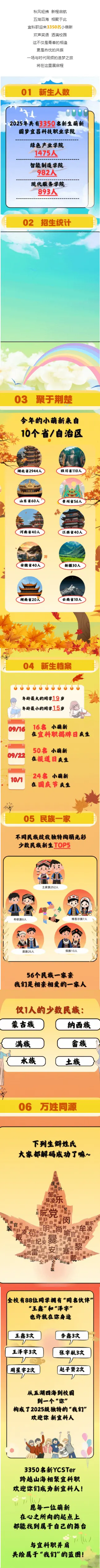 宜昌科技职业学院2025级新生大数据