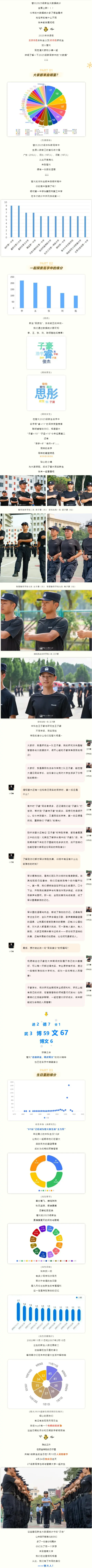 中国人民警察大学2025级新生大数据