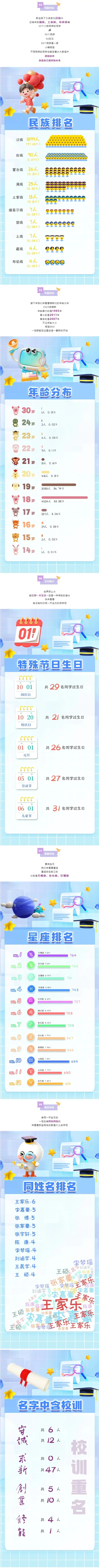 黄河水利职业技术大学2025级新生数据大揭秘