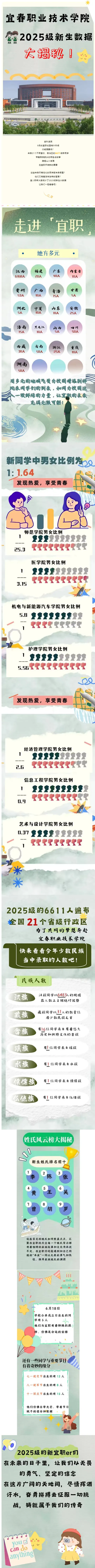 宜春职业技术学院2025级新生大数据