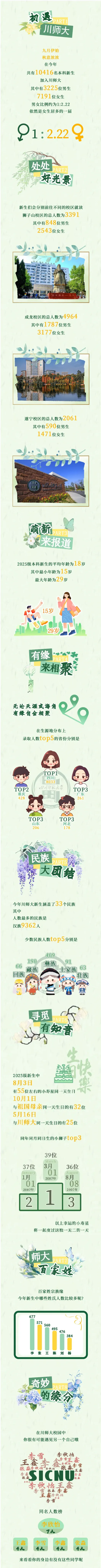 四川师范大学2025级本科新生大数据揭秘