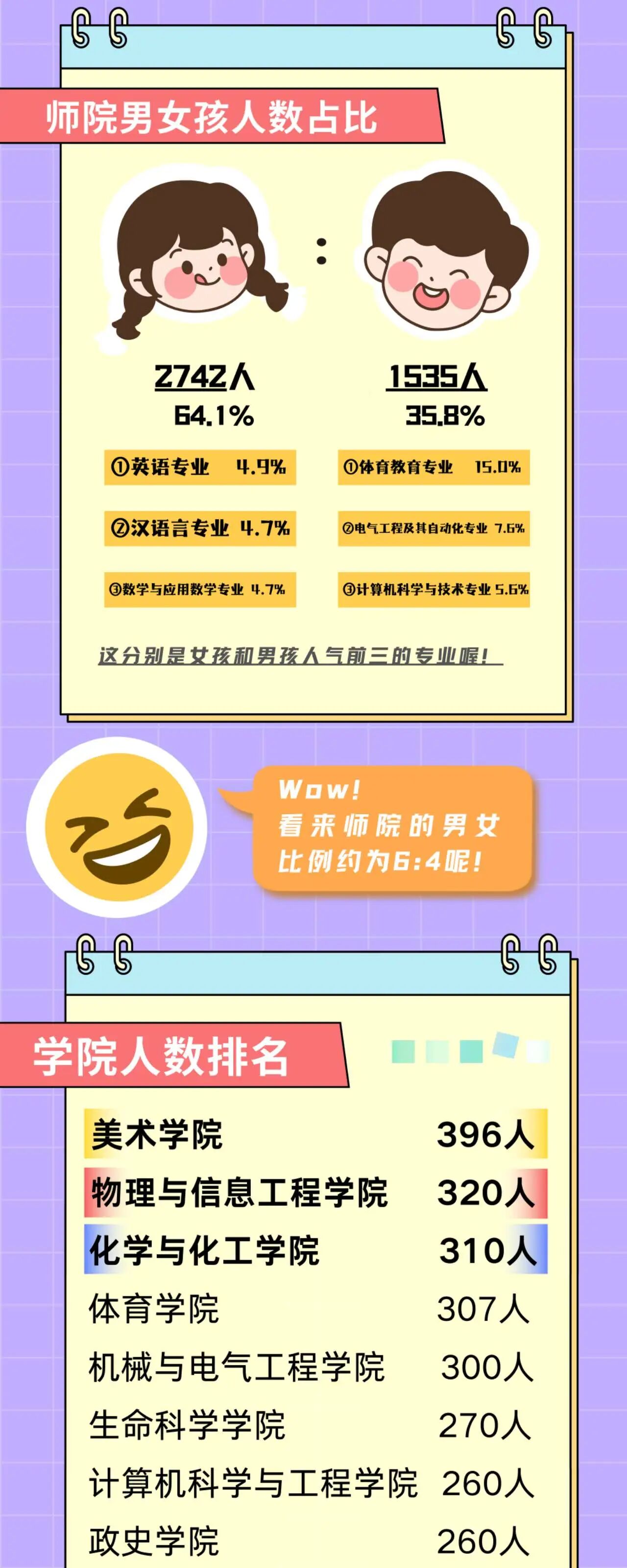 沧州师范学院2025级新生大数据揭秘