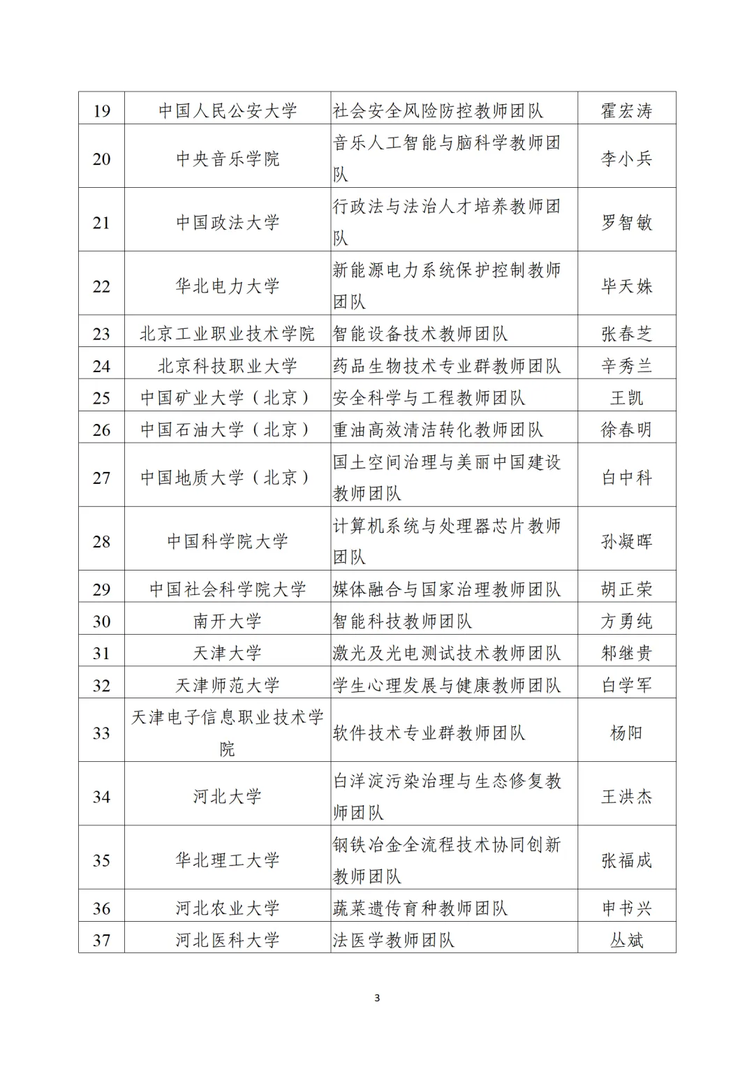 教育部公布“全国高校黄大年式教师团队”第三批认定名单、第四批入围名单