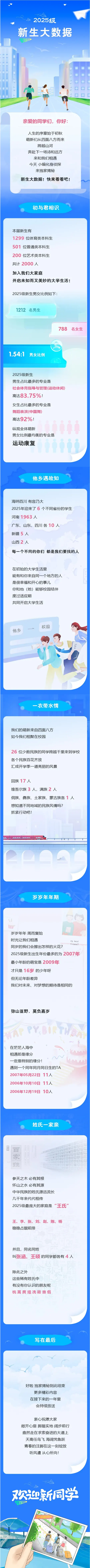 河南体育学院2025级本科新生大数据