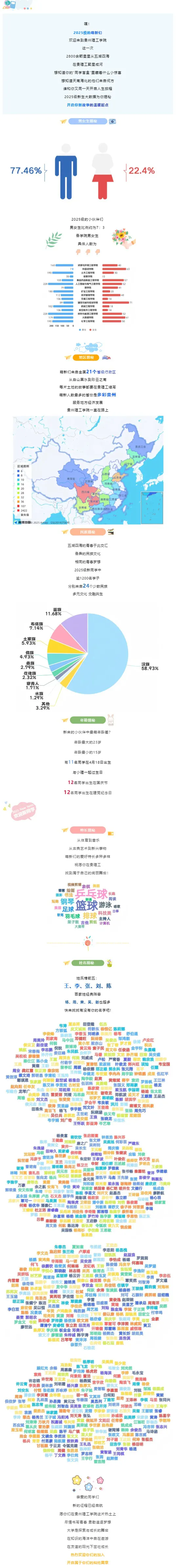 贵州理工学院2025级新生大数据