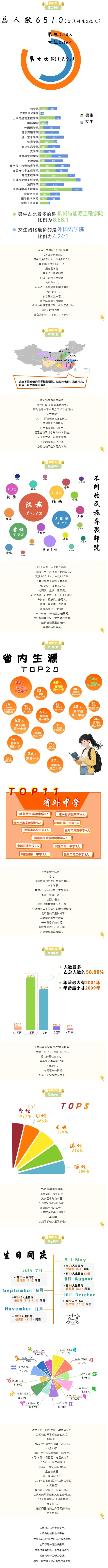 邵阳学院2025级新生大数据揭秘