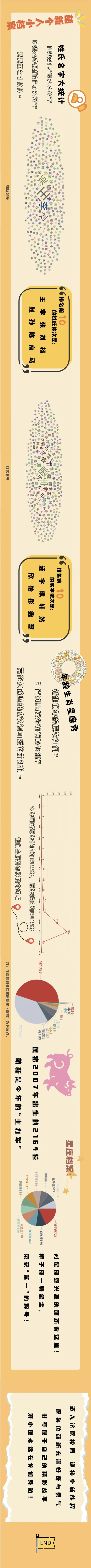 济宁医学院2025级新生大数据