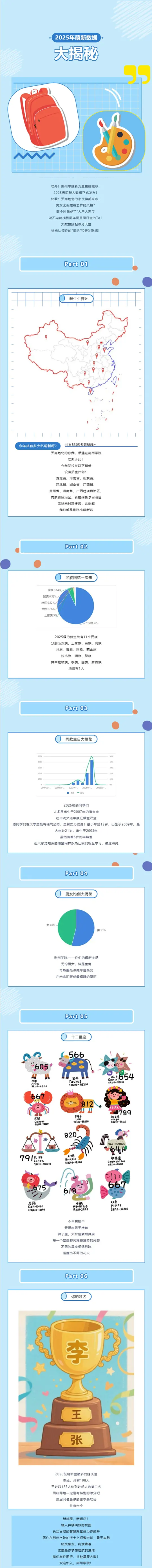 荆州学院2025级新生大数据揭秘