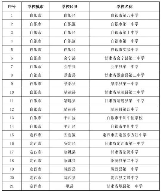 甘肃：关于做好2026年度空军招收飞行学员宣传报名及初选检测工作的通知