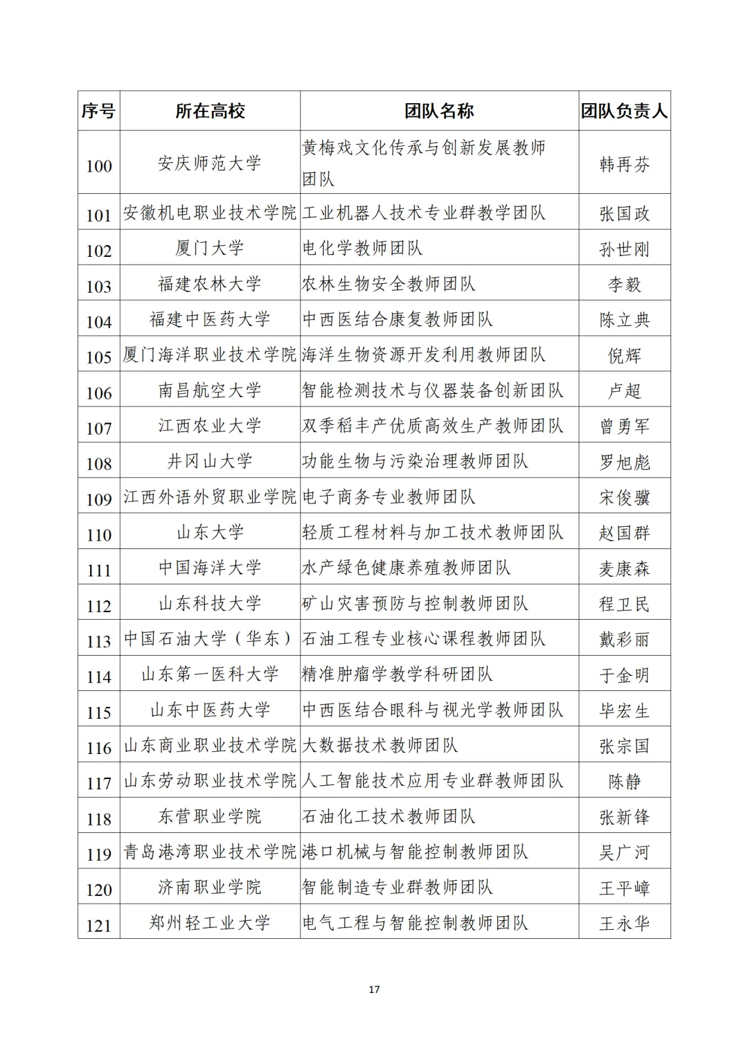 教育部公布“全国高校黄大年式教师团队”第三批认定名单、第四批入围名单