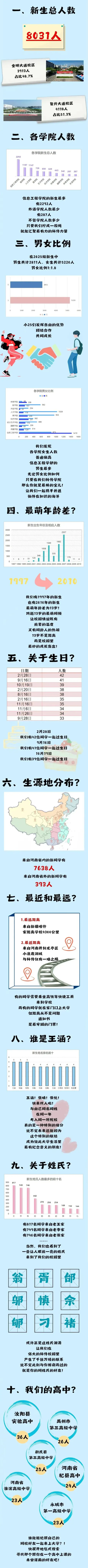 河南开封科技传媒学院2025级新生大数据