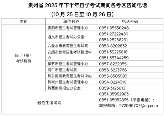 贵州省2025年下半年高等教育自学考试考前提示