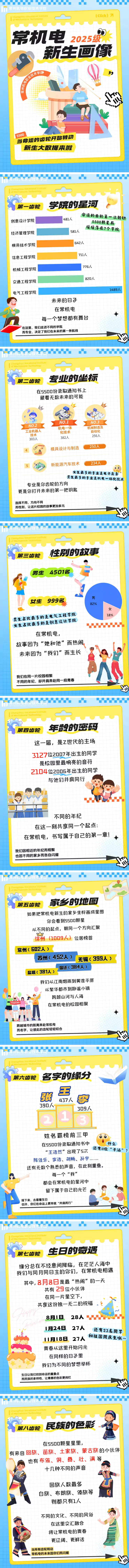 常州机电职业技术学院2025级新生大数据