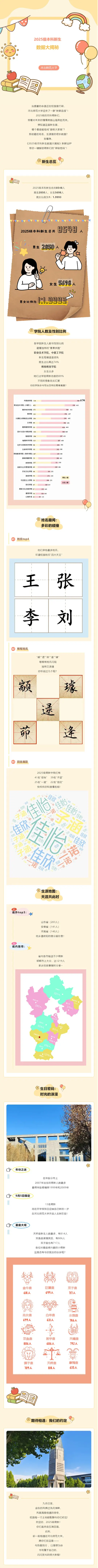 河北师范大学2025级本科新生大数据