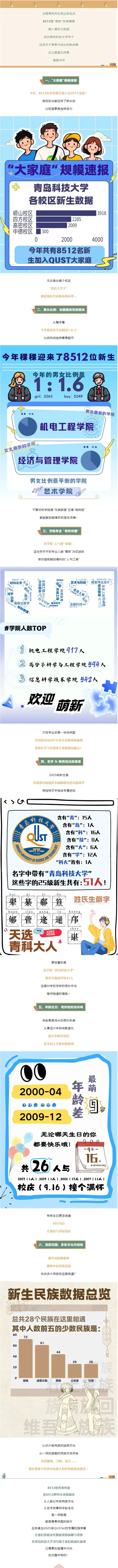 青岛科技大学2025级新生大数据