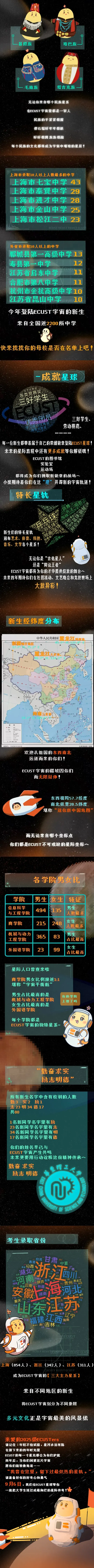 华东理工大学2025级本科新生大数据