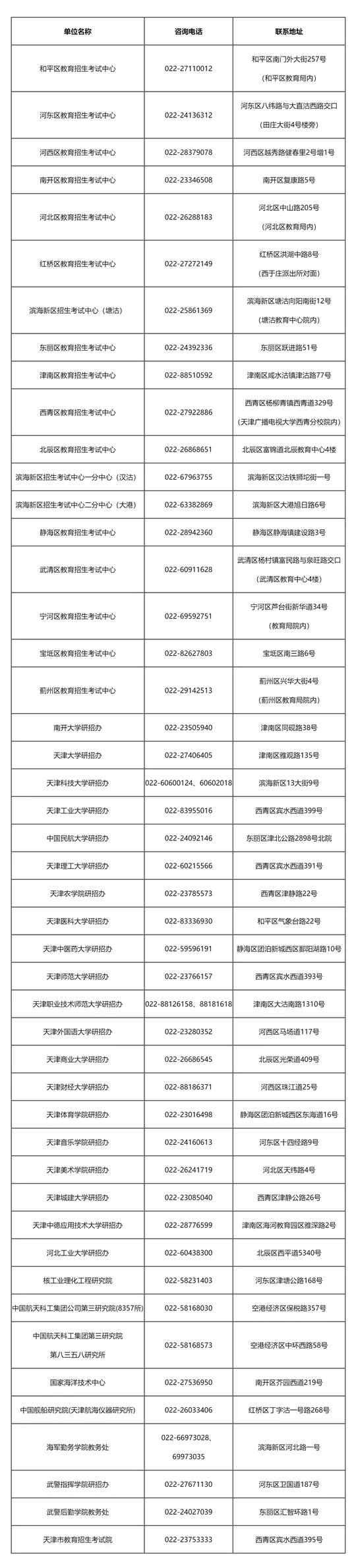 天津市2026年全国硕士研究生招生考试报考点及招生单位联系方式
