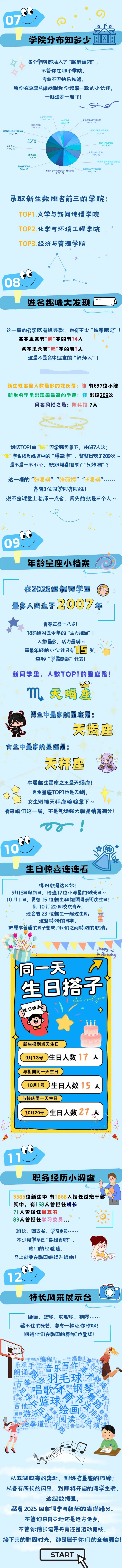 韩山师范学院2025级新生大数据出炉