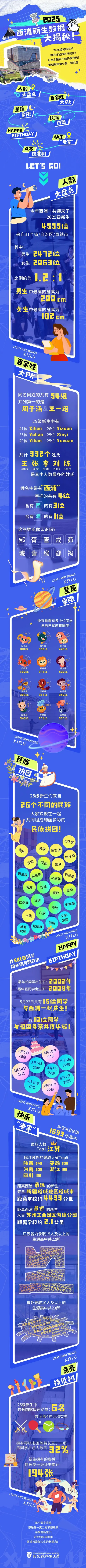 西交利物浦大学2025级本科新生数据大揭秘