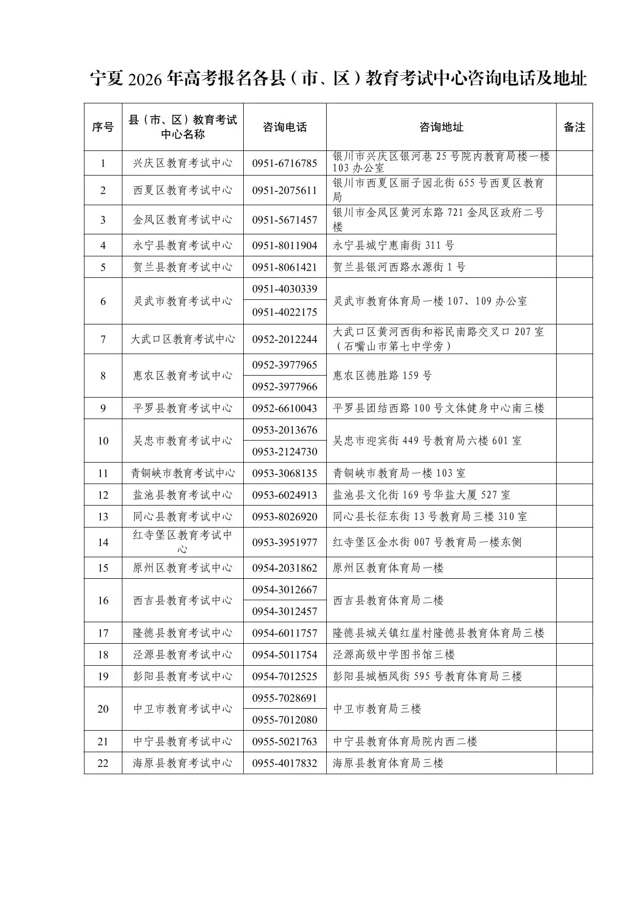 宁夏2026年高考报名各县（市、区）教育考试中心咨询电话及地址