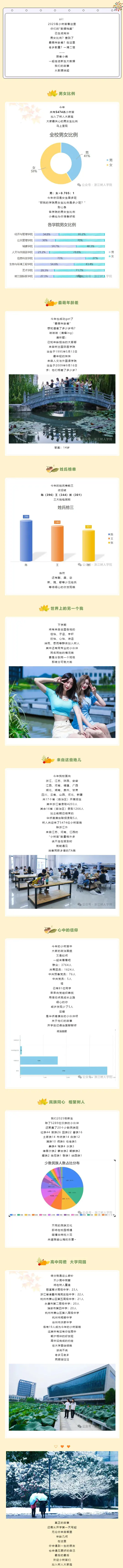 浙江树人学院2025年新生数据大揭秘