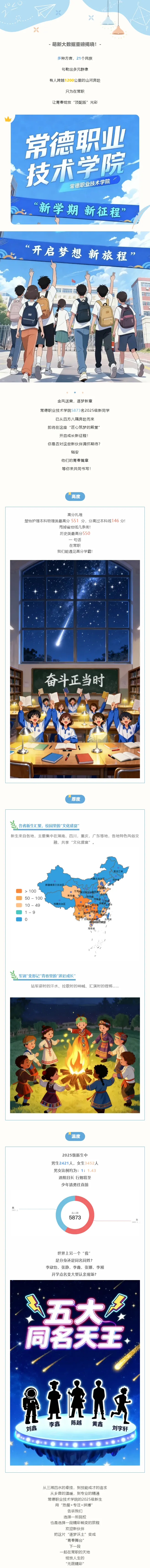 常德职业技术学院2025级萌新大数据重磅揭晓