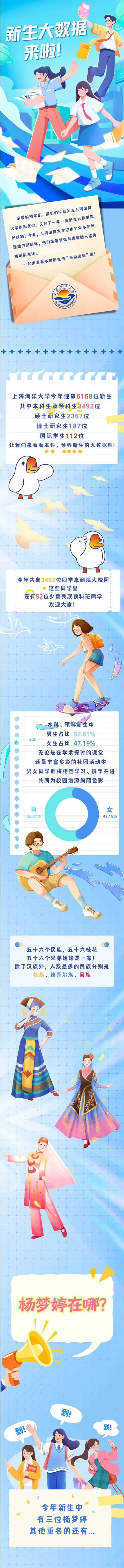 上海海洋大学2025级新生大数据