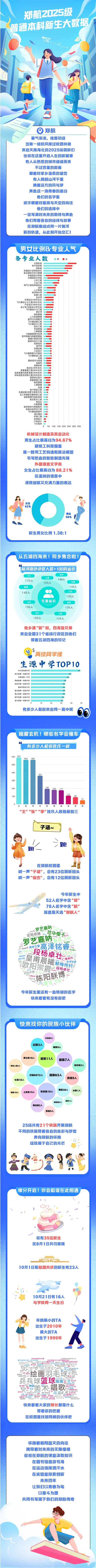 郑州航空工业管理学院2025级普通本科新生大数据