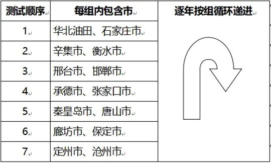 2026年河北省普通高等学校普通体育类专业招生简章
