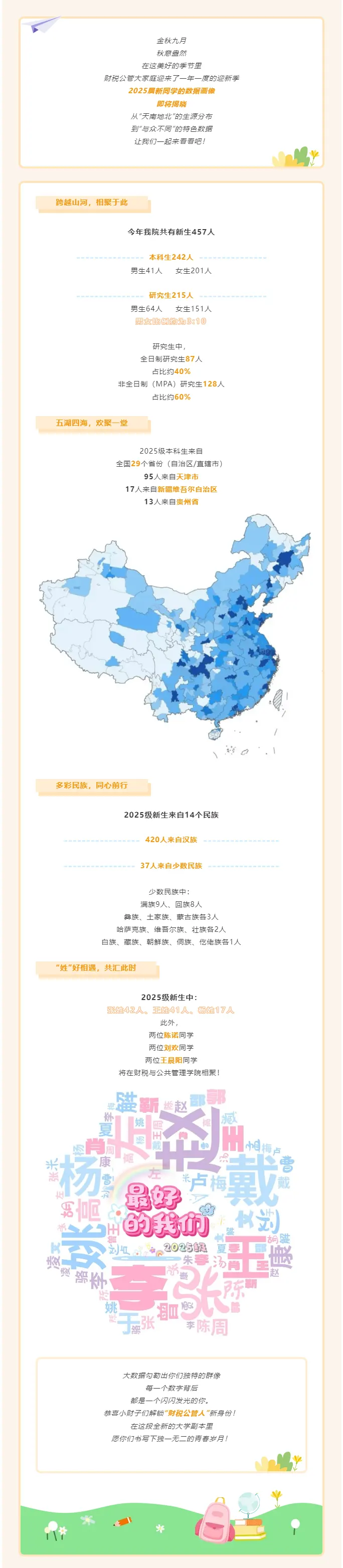 天津财经大学财税与公共管理学院2025级新生数据大揭秘