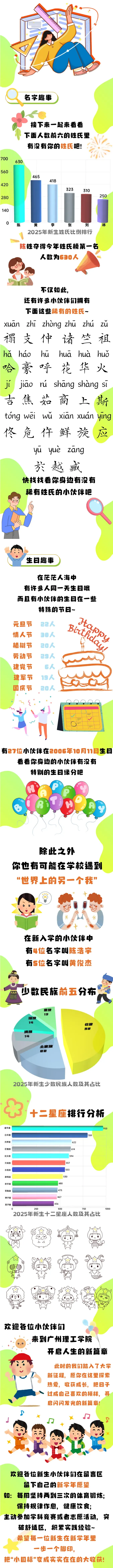 广州理工学院2025级新生大数据