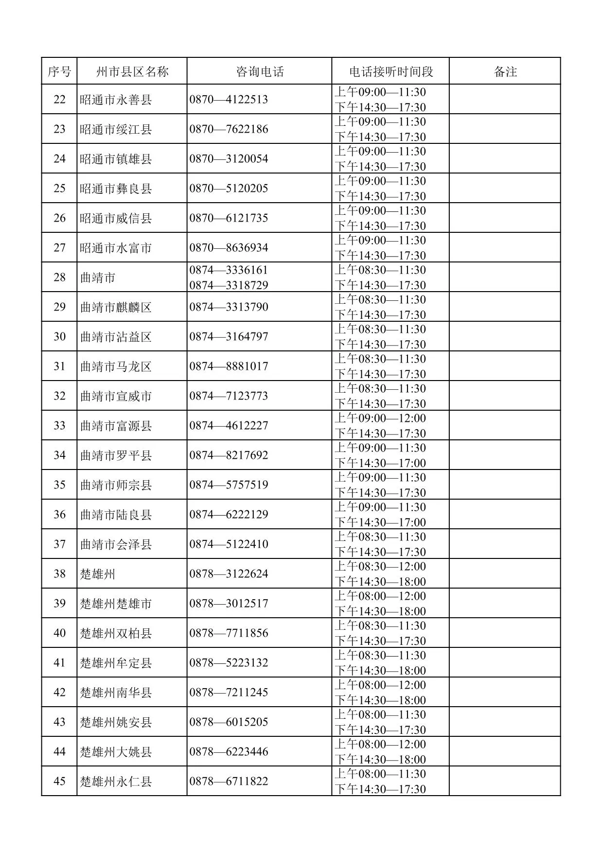 云南省2026年高考报名期间州市县区招生考试机构咨询电话