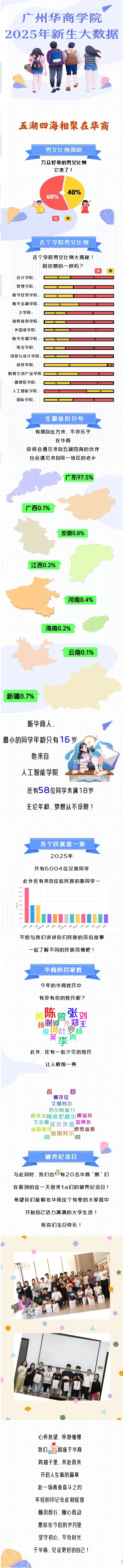 广州华商学院2025年新生大数据
