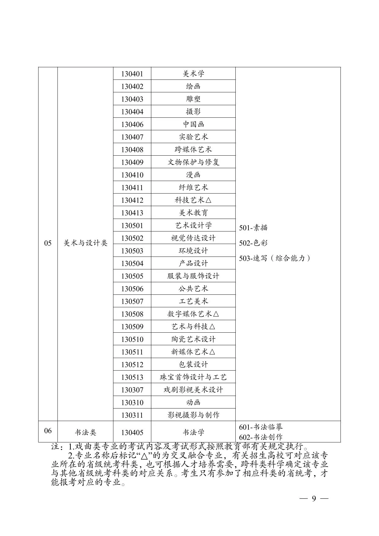 云南省2026年普通高校招生艺术类专业报考说明
