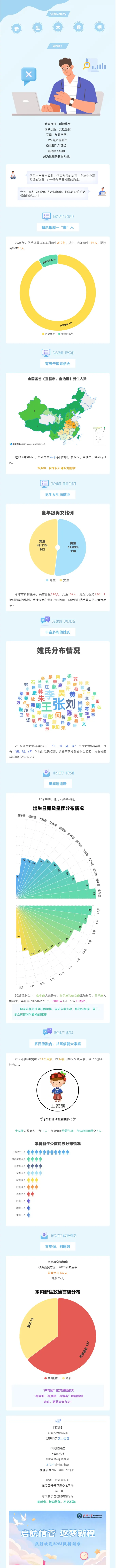 武汉大学信息管理学院2025级本科新生大数据揭秘